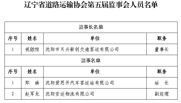 监事会组成